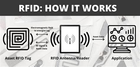 does aluminum foil block rfid readers|is rfid protection necessary.